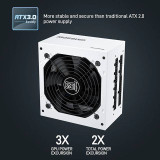Segotep GM850W 80+ GOLD PSU (White) Segotep GM850W 80+ GOLD PSU (White)